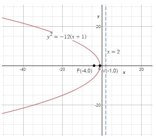 Precalculus, Chapter 10.4, Problem 70AYU 