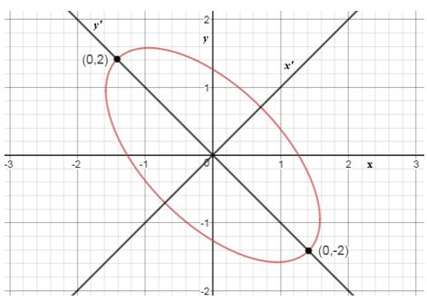 Precalculus, Chapter 10.5, Problem 33AYU , additional homework tip  1