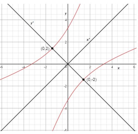 Precalculus, Chapter 10.5, Problem 34AYU , additional homework tip  1