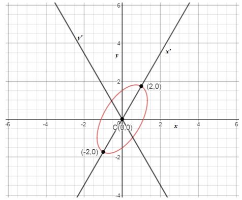 Precalculus, Chapter 10.5, Problem 35AYU , additional homework tip  1