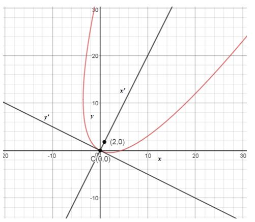 Precalculus, Chapter 10.5, Problem 37AYU , additional homework tip  1