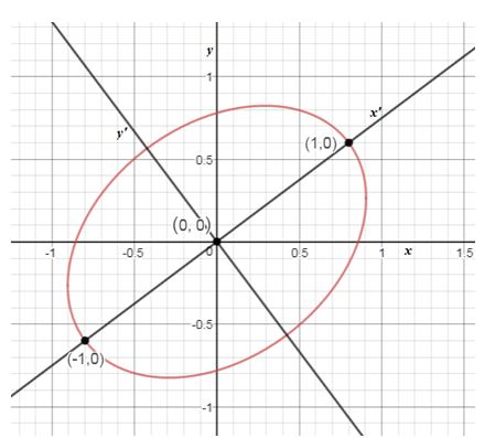 Precalculus, Chapter 10.5, Problem 40AYU , additional homework tip  1