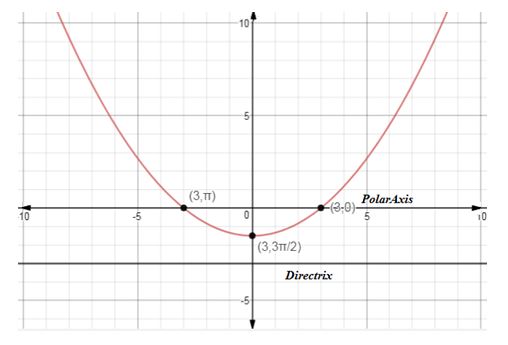 Precalculus, Chapter 10.6, Problem 14AYU , additional homework tip  1