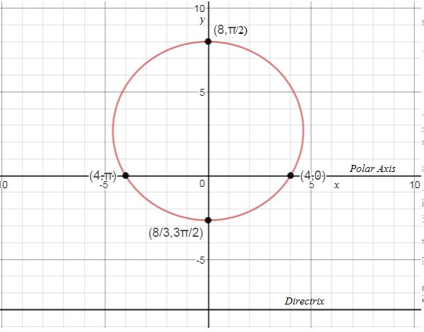 Precalculus, Chapter 10.6, Problem 19AYU , additional homework tip  1