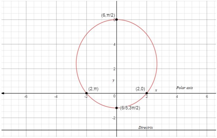 Precalculus, Chapter 10.6, Problem 21AYU , additional homework tip  1