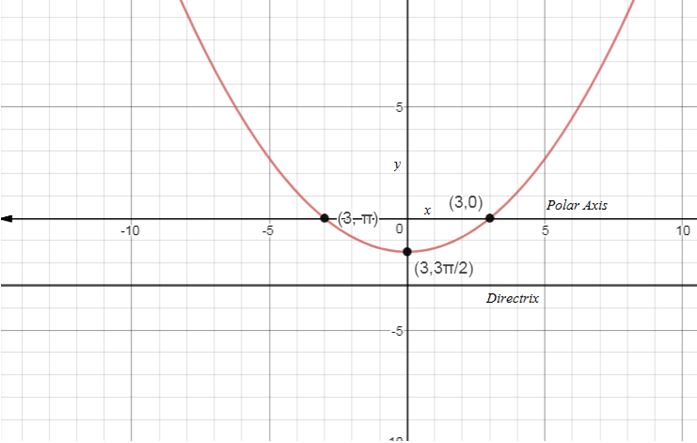 Precalculus, Chapter 10.6, Problem 24AYU , additional homework tip  1