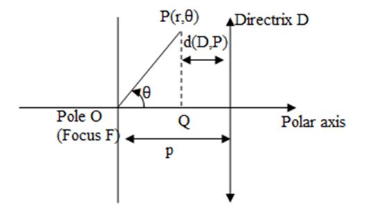 Precalculus, Chapter 10.6, Problem 43AYU 