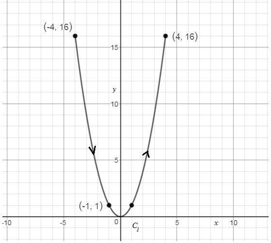 Precalculus, Chapter 10.7, Problem 43AYU , additional homework tip  1