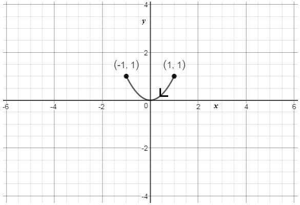 Precalculus, Chapter 10.7, Problem 43AYU , additional homework tip  3