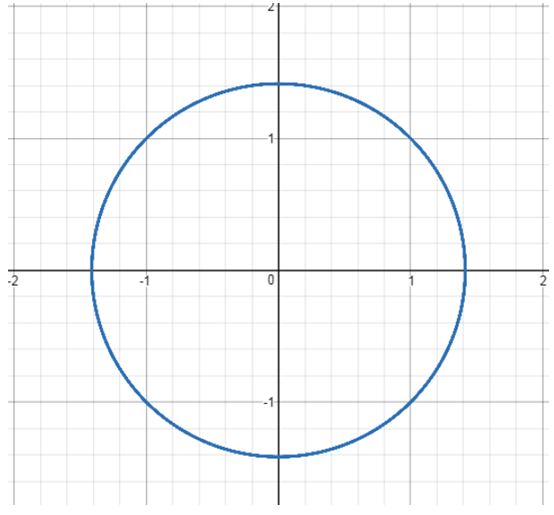 Precalculus, Chapter 10.7, Problem 46AYU , additional homework tip  1