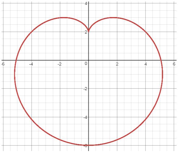 Precalculus, Chapter 10.7, Problem 47AYU , additional homework tip  1