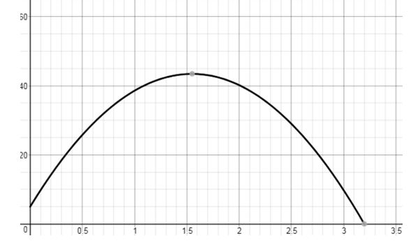 Precalculus, Chapter 10.7, Problem 53AYU , additional homework tip  1