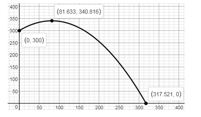 Precalculus, Chapter 10.7, Problem 55AYU , additional homework tip  1