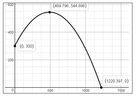 Precalculus, Chapter 10.7, Problem 56AYU , additional homework tip  1