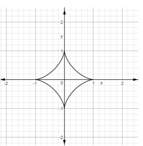 Precalculus, Chapter 10.7, Problem 62AYU , additional homework tip  1