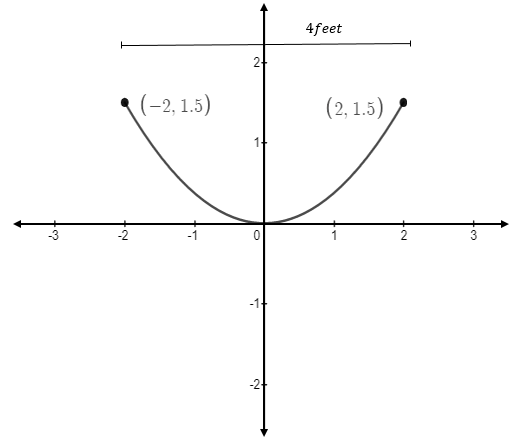 Precalculus, Chapter 10, Problem 13CT , additional homework tip  1