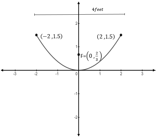 Precalculus, Chapter 10, Problem 13CT , additional homework tip  2