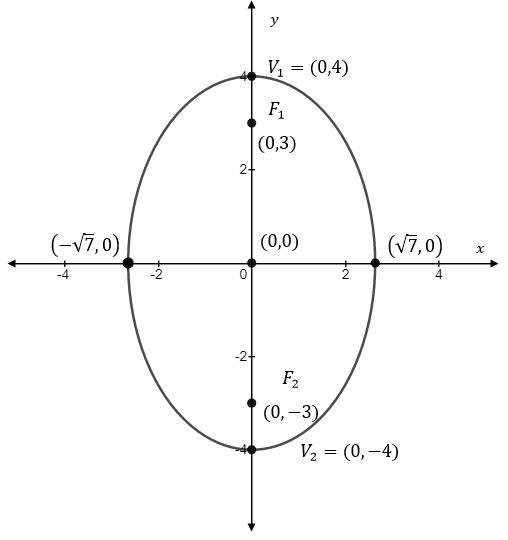 Precalculus, Chapter 10, Problem 5CT , additional homework tip  1