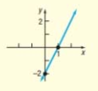 Precalculus (10th Edition), Chapter 10, Problem 6CR , additional homework tip  1
