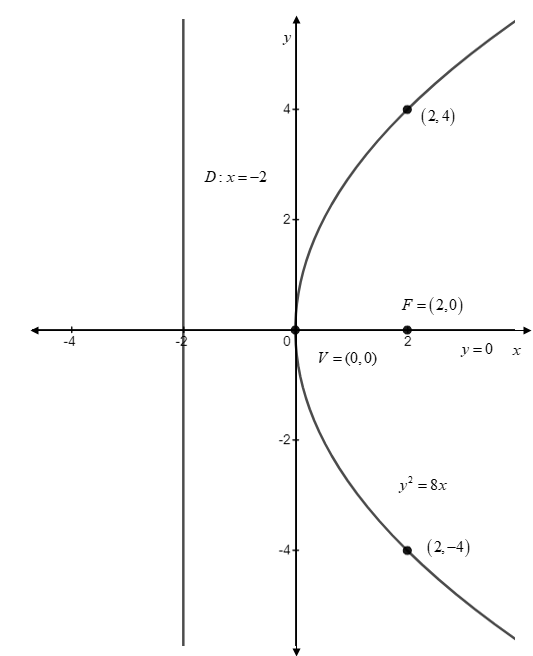 Precalculus, Chapter 10.2, Problem 38AYU , additional homework tip  1