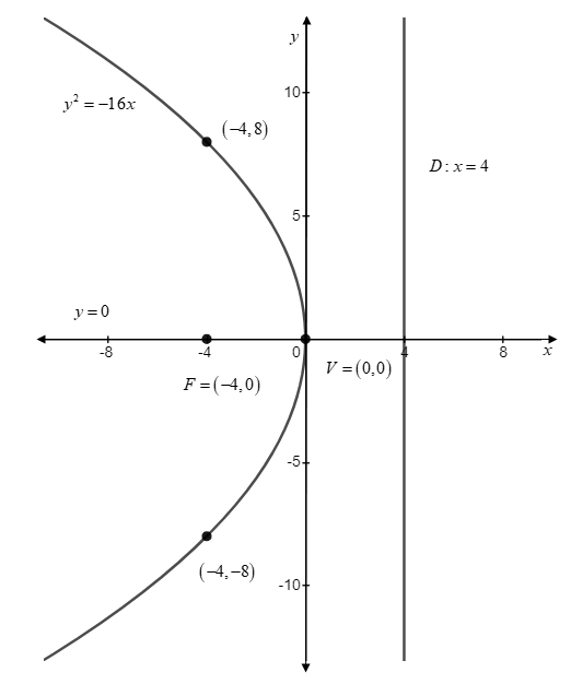 Precalculus, Chapter 10.2, Problem 39AYU , additional homework tip  1