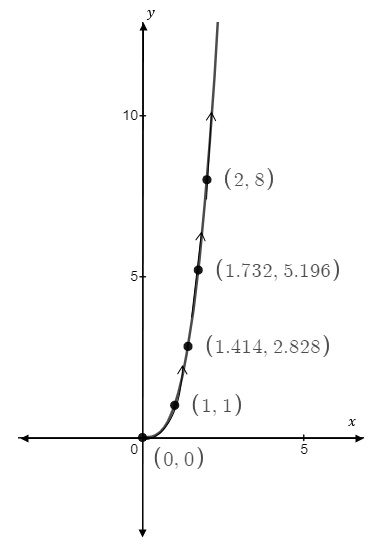 Precalculus, Chapter 10.7, Problem 17AYU , additional homework tip  1