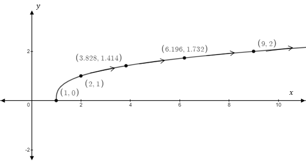 Precalculus, Chapter 10.7, Problem 18AYU , additional homework tip  1