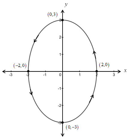 Precalculus, Chapter 10.7, Problem 19AYU , additional homework tip  1