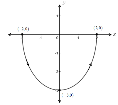 Precalculus, Chapter 10.7, Problem 21AYU , additional homework tip  1