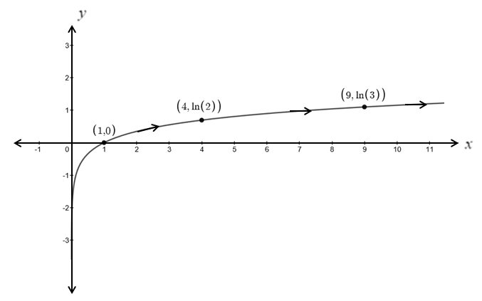 Precalculus, Chapter 10.7, Problem 26AYU , additional homework tip  1