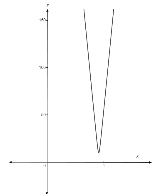 Precalculus, Chapter 10.7, Problem 58AYU , additional homework tip  3