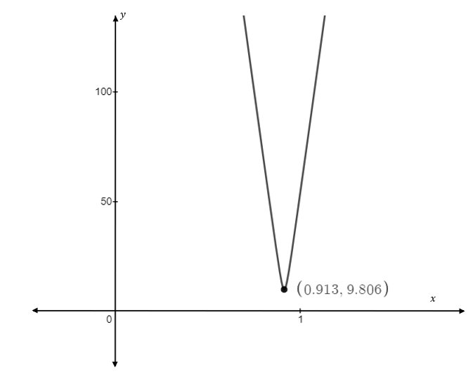 Precalculus, Chapter 10.7, Problem 58AYU , additional homework tip  5