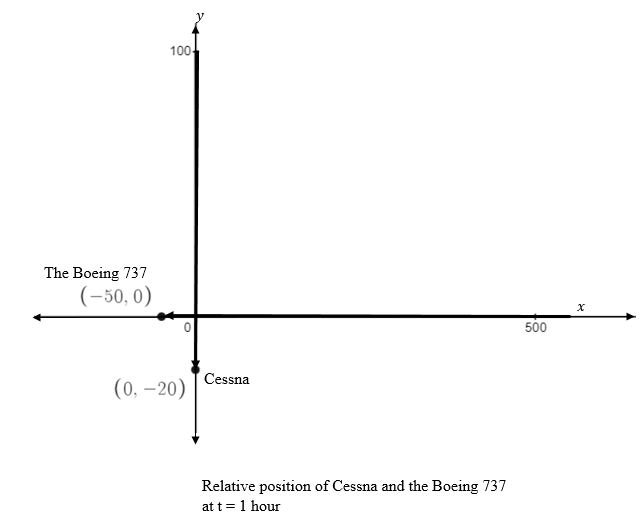 Precalculus, Chapter 10.7, Problem 58AYU , additional homework tip  10