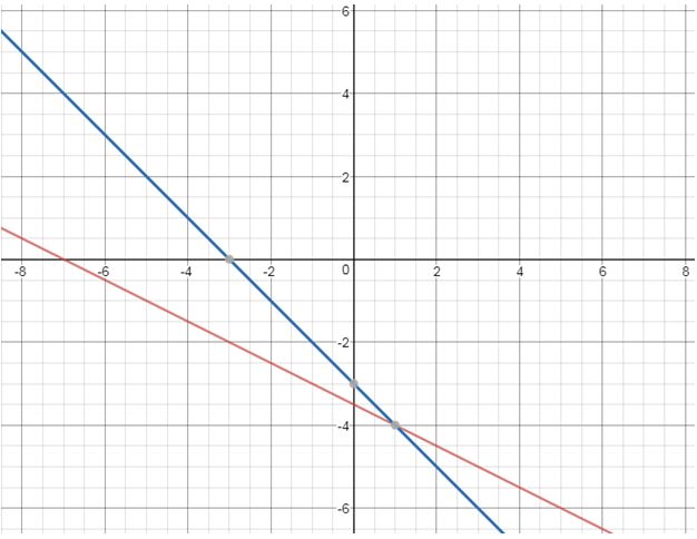 Precalculus, Chapter 11.1, Problem 18AYU 