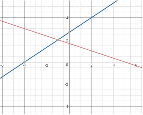 Precalculus, Chapter 11.1, Problem 20AYU 