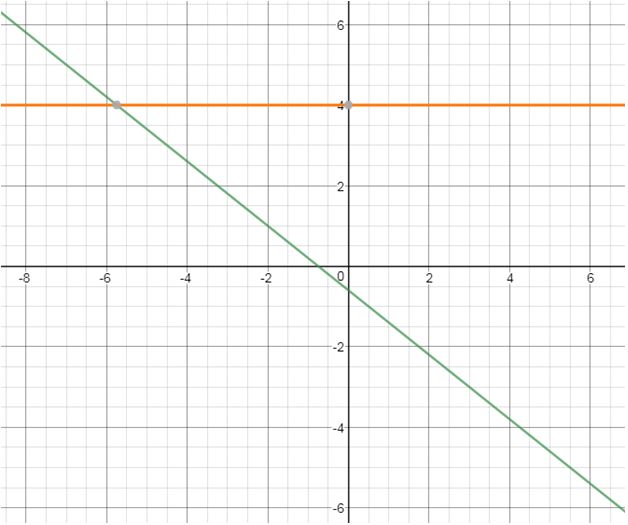 Precalculus, Chapter 11.1, Problem 22AYU 