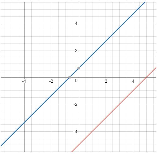 Precalculus, Chapter 11.1, Problem 26AYU 