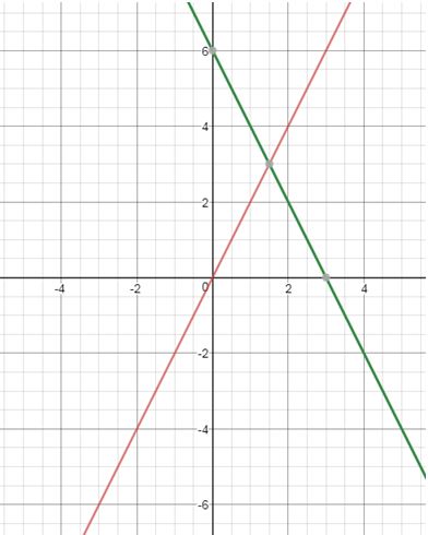 Precalculus, Chapter 11.1, Problem 27AYU 