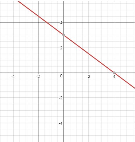 Precalculus, Chapter 11.1, Problem 2AYU , additional homework tip  1