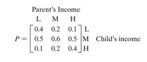 Chapter 11.4, Problem 92AYU, Economic Mobility The relative income of a child (low, medium, or high) generally depends on the 