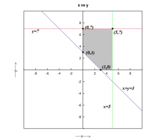 Precalculus, Chapter 11.8, Problem 10AYU 