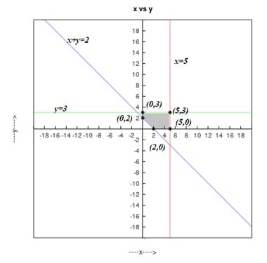 Precalculus, Chapter 11.8, Problem 11AYU 