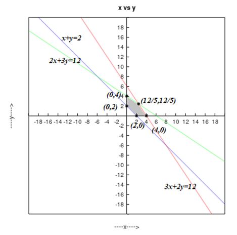 Precalculus, Chapter 11.8, Problem 13AYU 