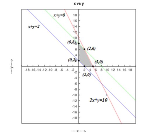 Precalculus, Chapter 11.8, Problem 14AYU 