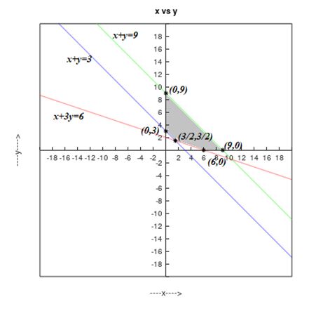 Precalculus, Chapter 11.8, Problem 16AYU 