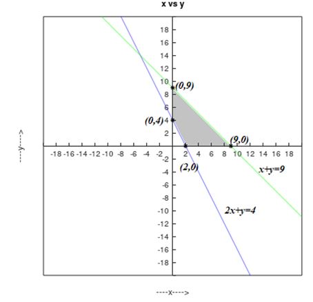 Precalculus, Chapter 11.8, Problem 18AYU 