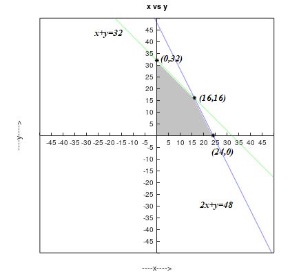 Precalculus, Chapter 11.8, Problem 19AYU , additional homework tip  3