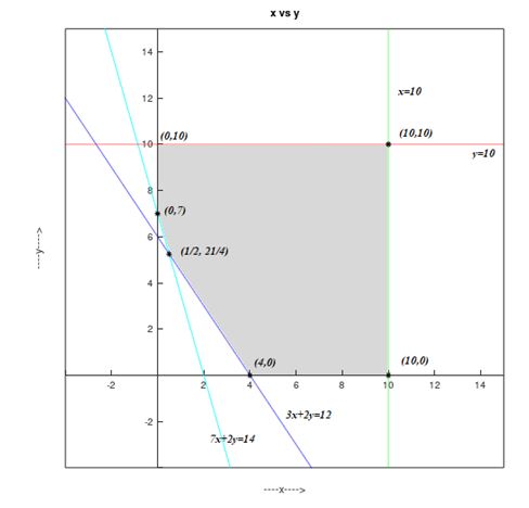 Precalculus, Chapter 11.8, Problem 24AYU 