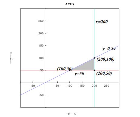 Precalculus, Chapter 11.8, Problem 25AYU 