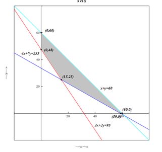 Precalculus, Chapter 11.8, Problem 30AYU 